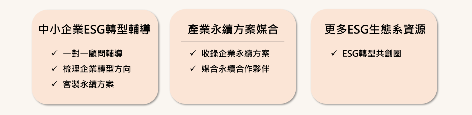 計畫架構