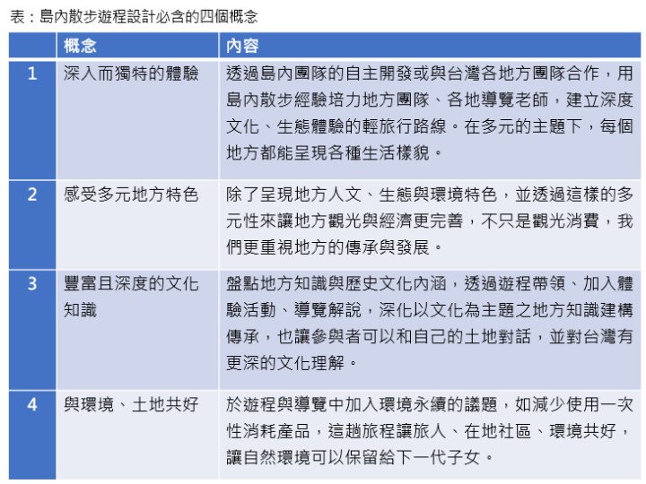 資料來源：島內散步